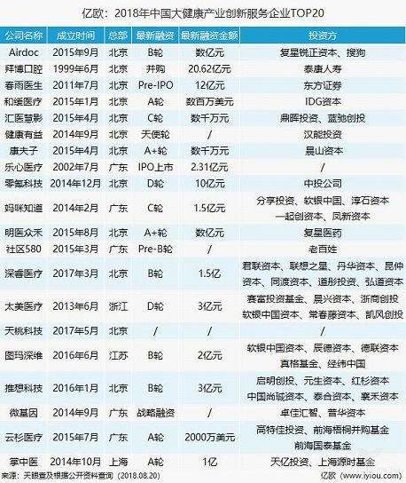 零氪科技入选2018中国大健康产业创新服务企