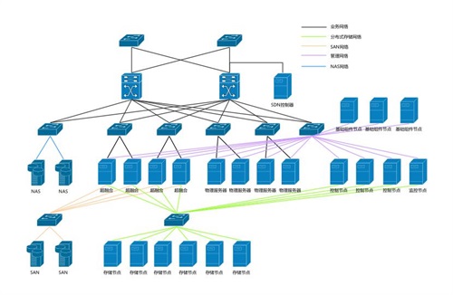 openstack技术架构,openstack 架构