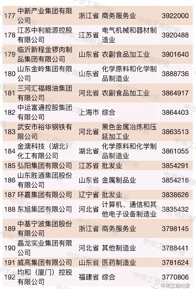 江西6家企业跻身中国民企500强 1家进入前10