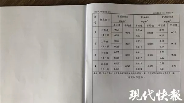 南京一小学开学前一天还在装修，家长担心“甲醛超标”