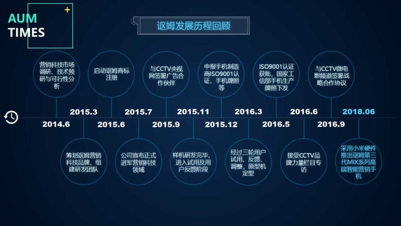 营销手机讴姆是如何帮助你实现资源转化的