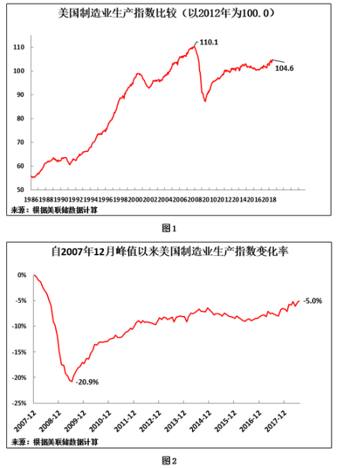 生产与人口数量_中国人口数量变化图(2)