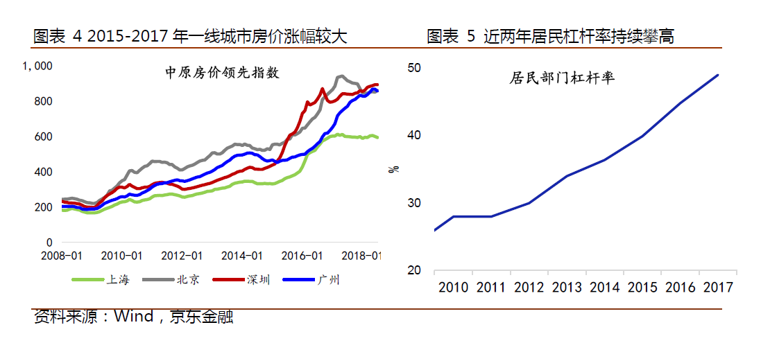 gdp增长缓慢(2)