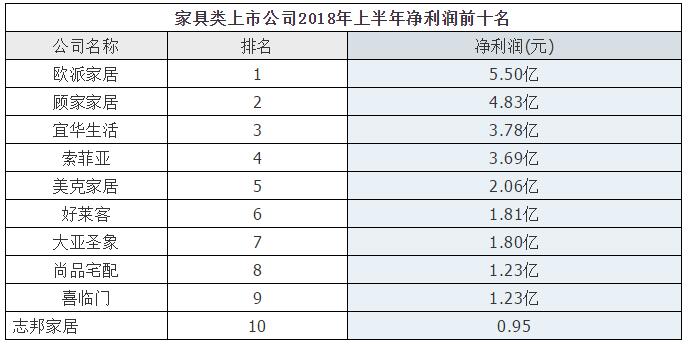 投资专业排名_知名投资公司排名(3)