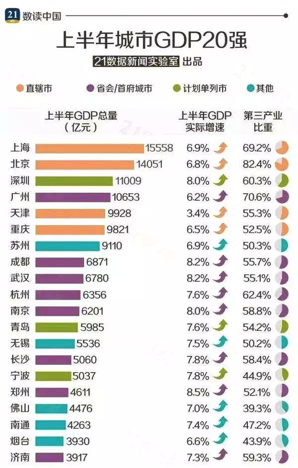 青岛16年gdp(2)