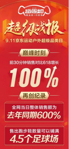 NG体育官网app阿迪Marmot土拨鼠自行车三大世界巨头品牌耐克引爆京东运动户外日(图1)