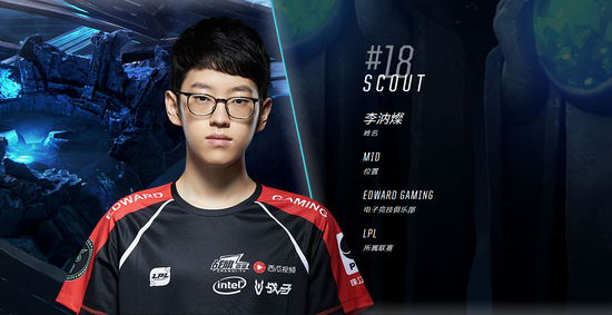 英雄联盟全球总决赛20强选手出炉:Uzi揽第一