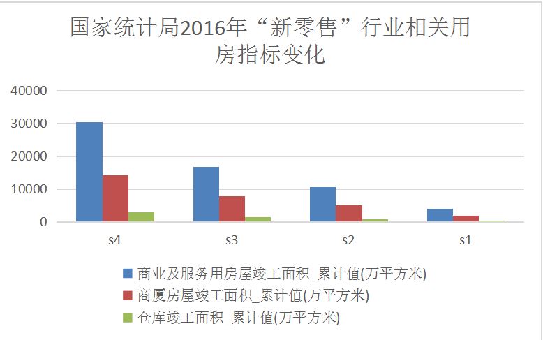 数字经济智库发布《中国新零售之城竞争力报告》|南宫28登录入口(图2)