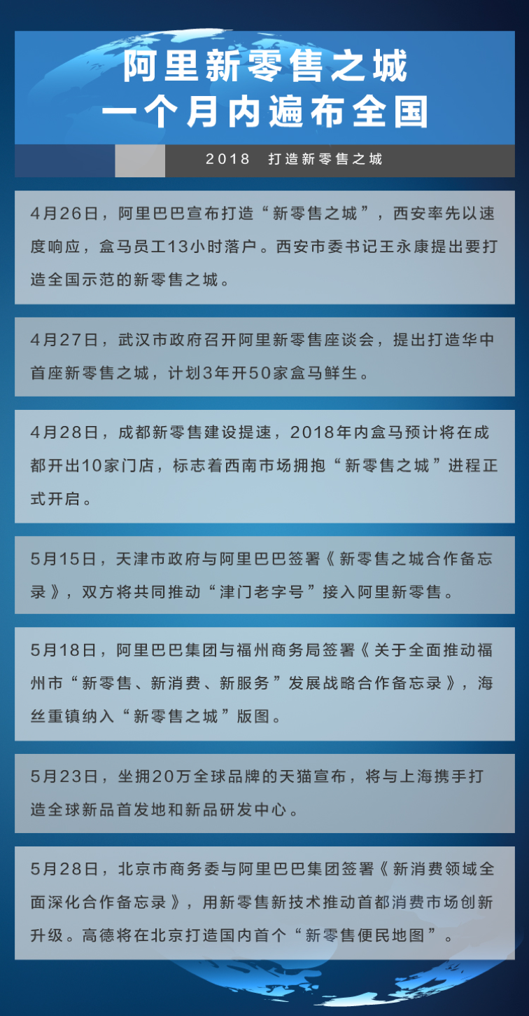 数字经济智库发布《中国新零售之城竞争力报告》|南宫28登录入口(图3)