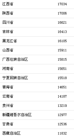 江西省人均收入_江西省地图(3)