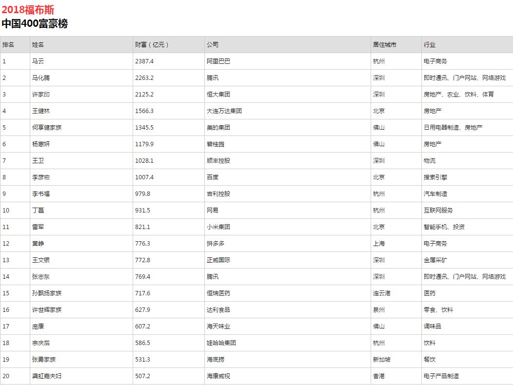 人民币排名_100元人民币图片