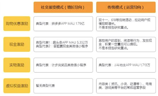 虚拟运营是什么手段,虚拟运营是什么手段啊