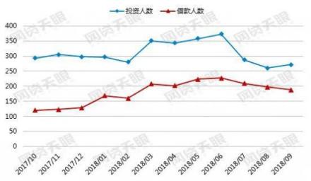 月蓝人口_人口普查