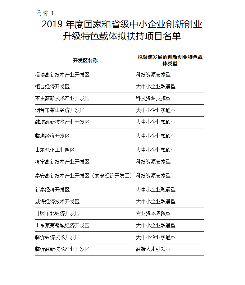 2019年度山东省先进制造业产业集群拟扶持项