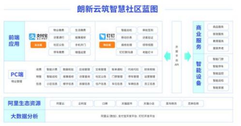 学校后勤运营方案,学校后勤运营方案怎么写