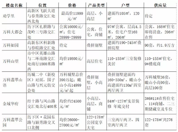 人口导入项目_人口普查(3)