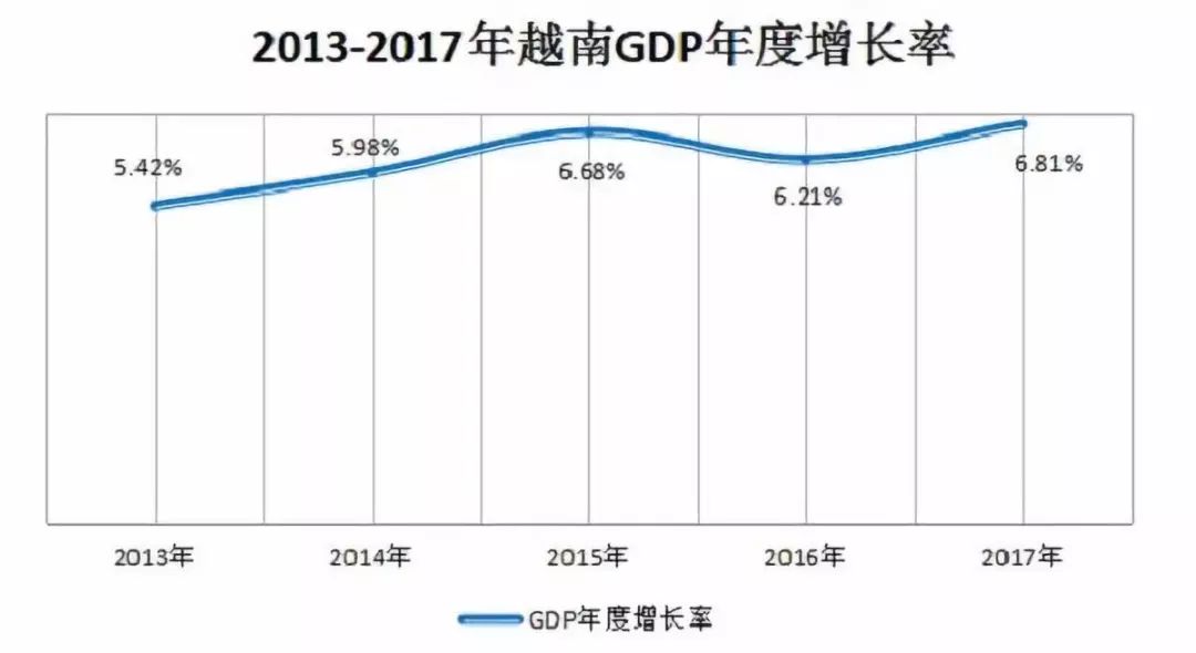 2017年越南gdp_2017年越南骗婚女照片(2)