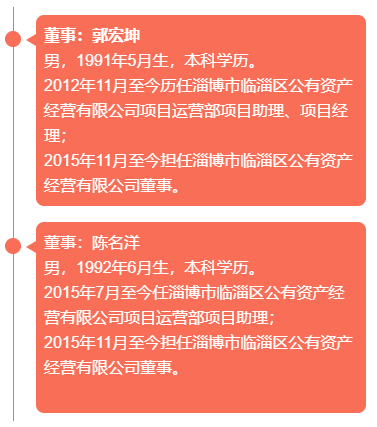 2020临淄出生人口_临淄中学图片(3)