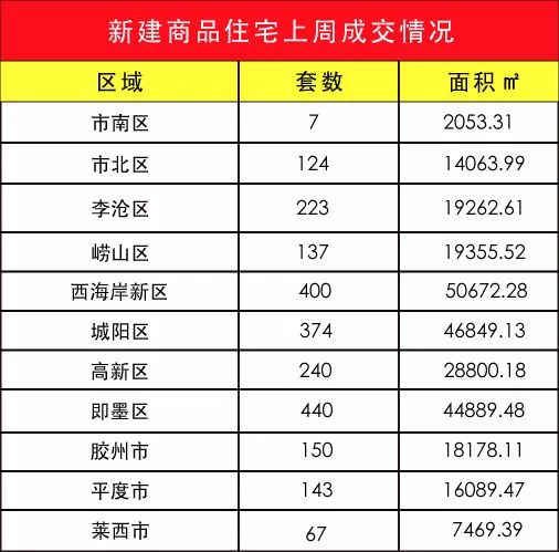 郑州地产公司排名_郑州中海地产焦锋(3)
