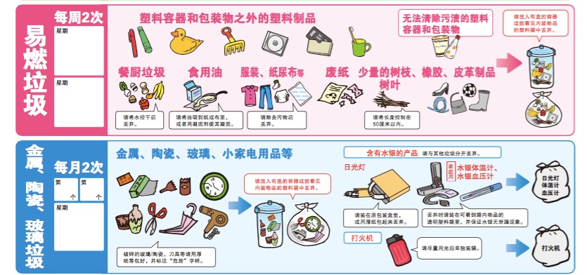 日本垃圾分类的原则:一少一多