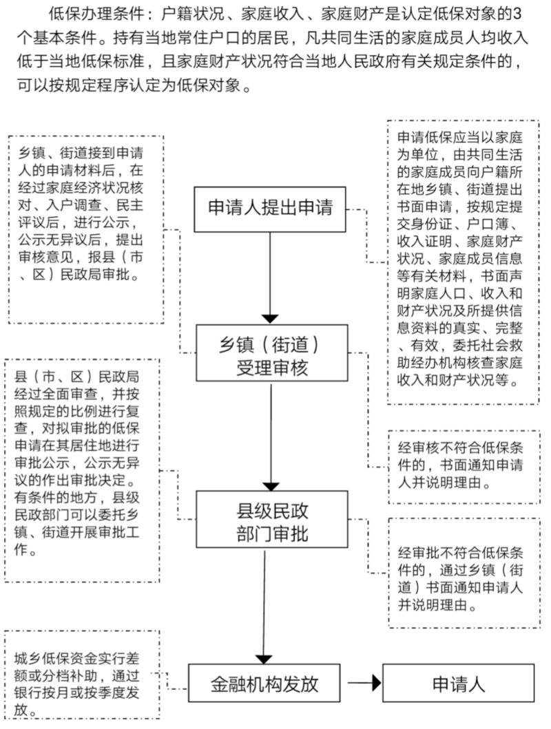 蒲城低保人口_蒲城酥梨图片