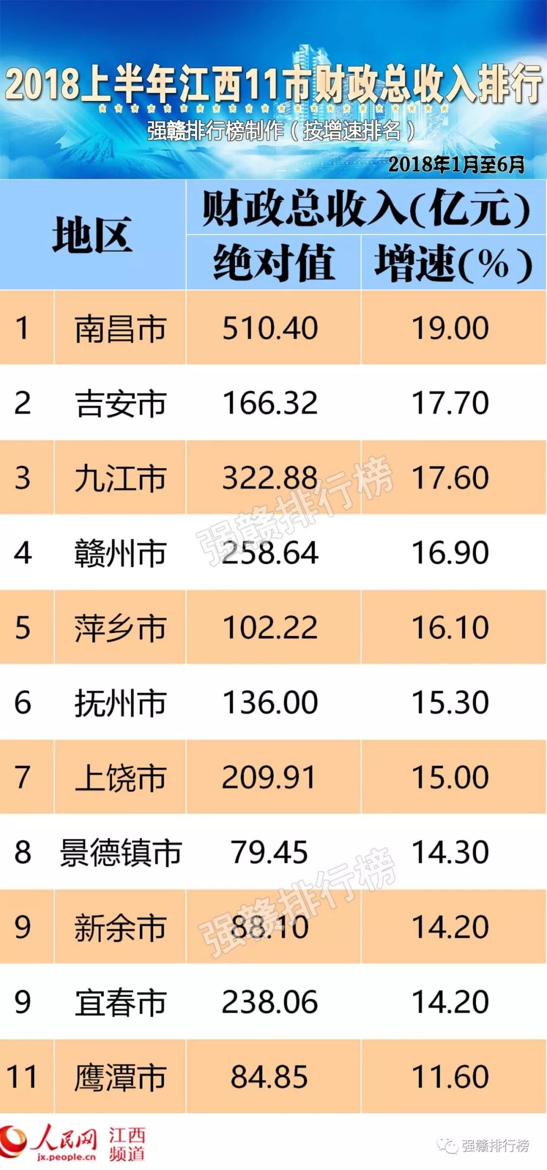 长虹gdp是多少_2016年长虹春季电视发布会直播地址(3)