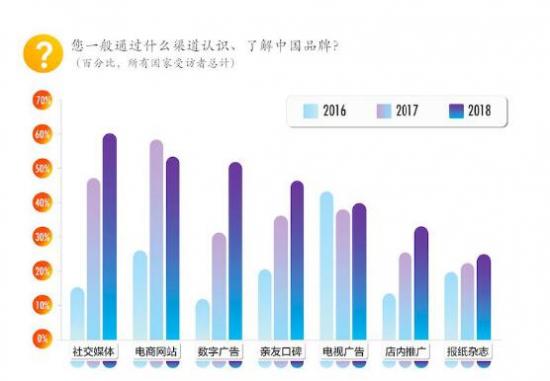 中国的优势有哪些方面 9c7fc86c3470837_w550_h381.jpg