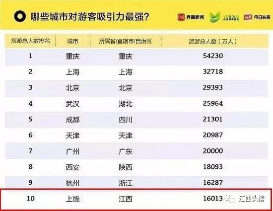 上饶市排名_上饶市地图(3)