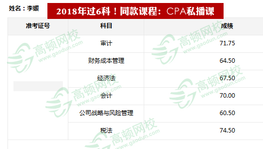 2018年注会成绩公布!高顿CPA一年6科多到刷