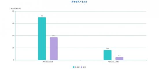 回龙观多少人口_回龙观小区分布图