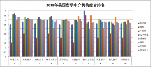 出国留学中介排名，哪些知名留学中介上榜