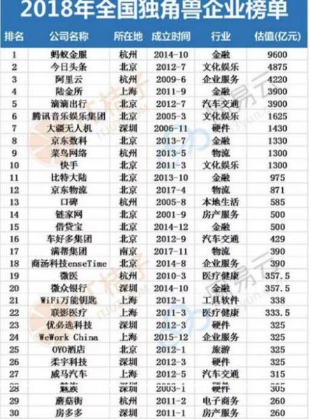 ʶްTop30 סҵʱ