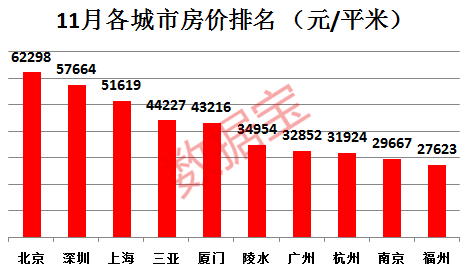 三线城市gdp排名_世界城市gdp排名(3)