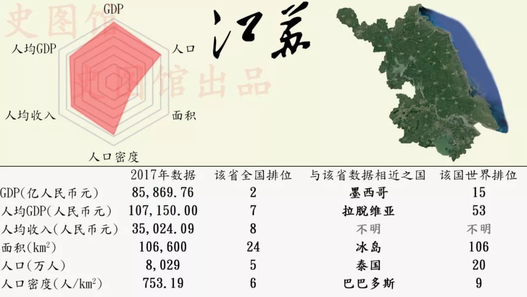 山东与台湾的gdp(3)