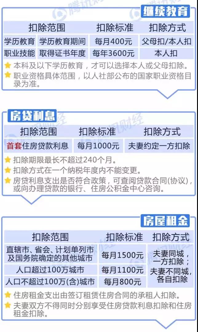 个人所得税6项专项附加怎么扣?记者对话甘肃