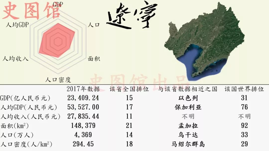 安徽省gdp排名_2013年中国各省市GDP总量排名出炉 安徽省排第14位