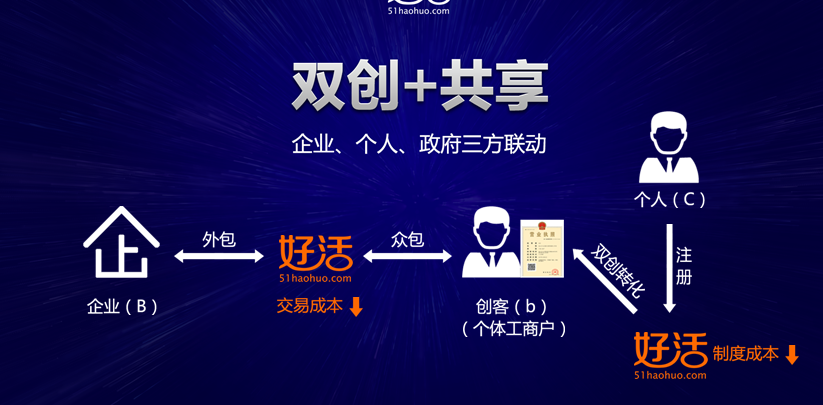 中国聚焦新闻网个体户增值税起征点提至10万元好活模式再获肯定