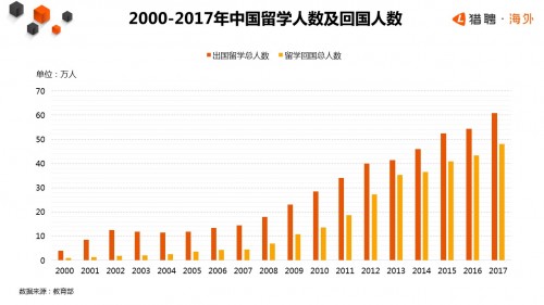 人口回流就业_回流装置图(3)