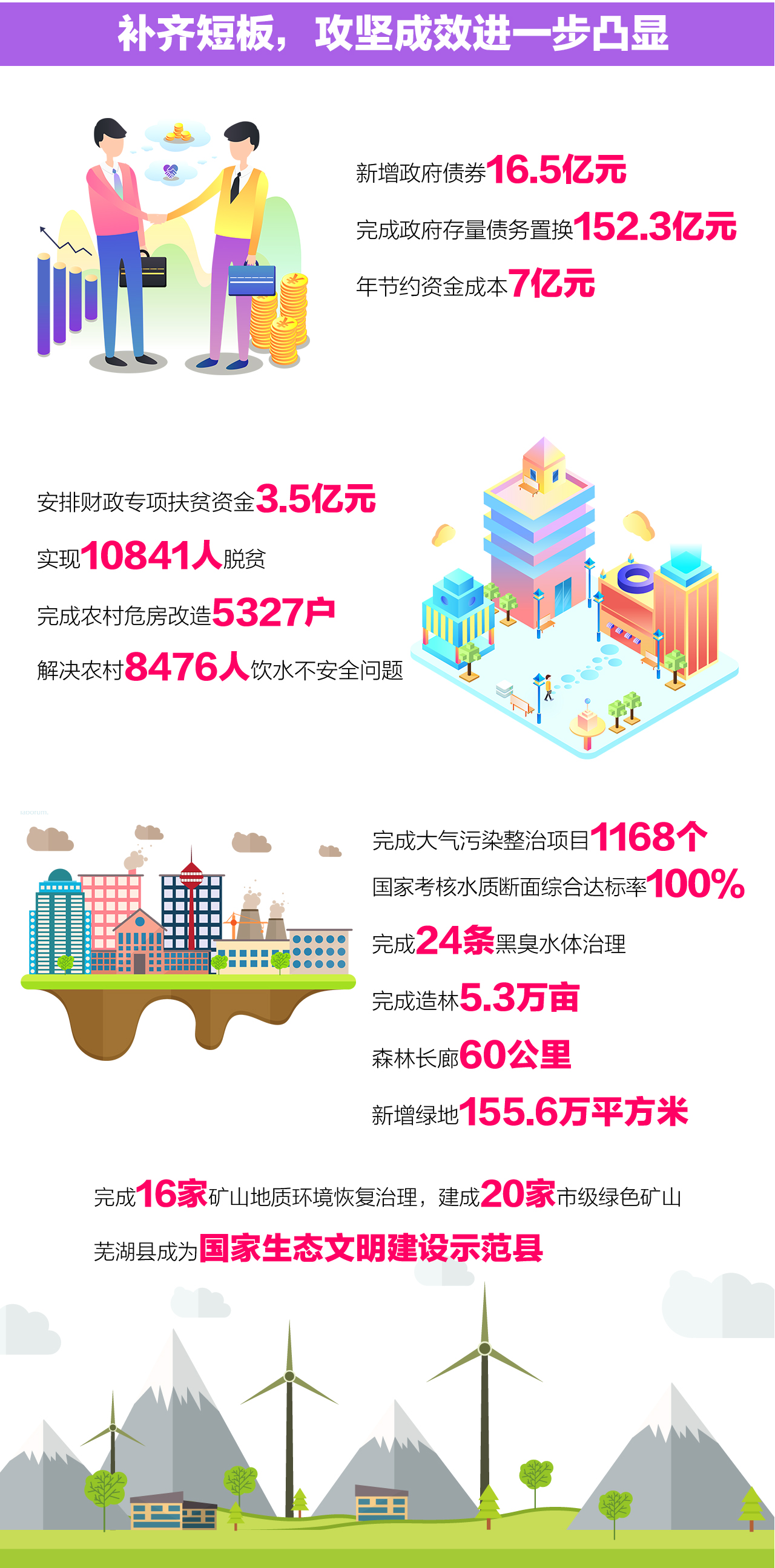 一图读懂2019年芜湖市政府工作报告