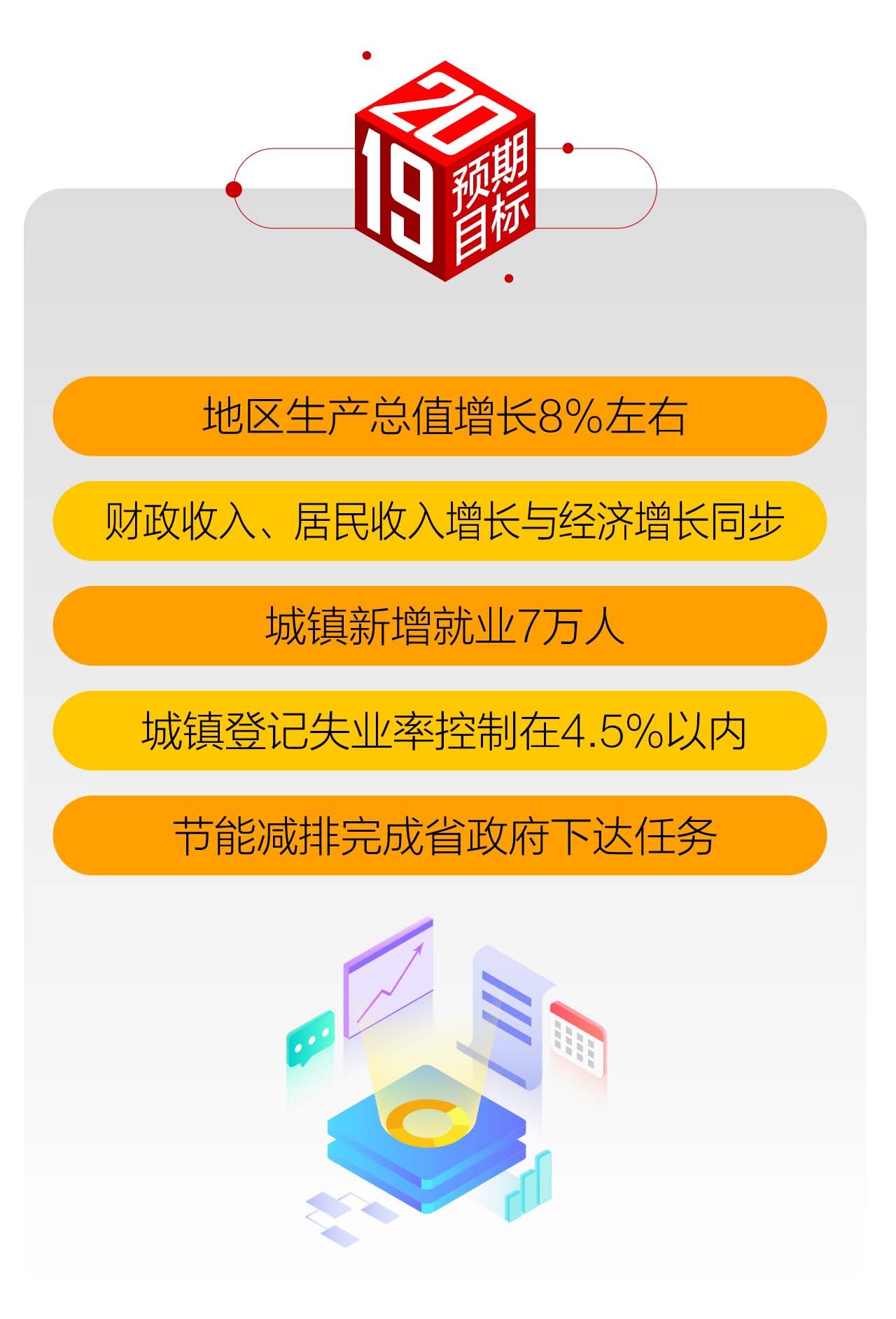 一图读懂2019年芜湖市政府工作报告