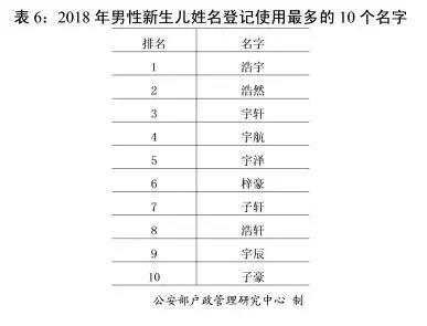 刘在人口中排名_中国人口最多的前100名姓氏出炉 快看你的姓氏排第几(3)