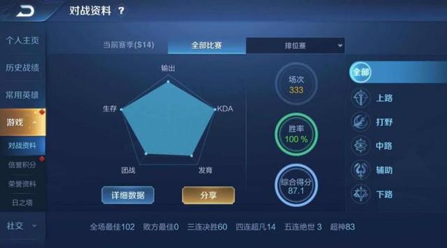 王者荣耀第一人!斗鱼骚白挑战吉尼斯世界纪录