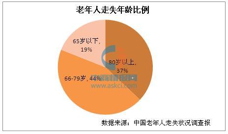 调查农村流动人口报告_人口老龄化调查报告(2)