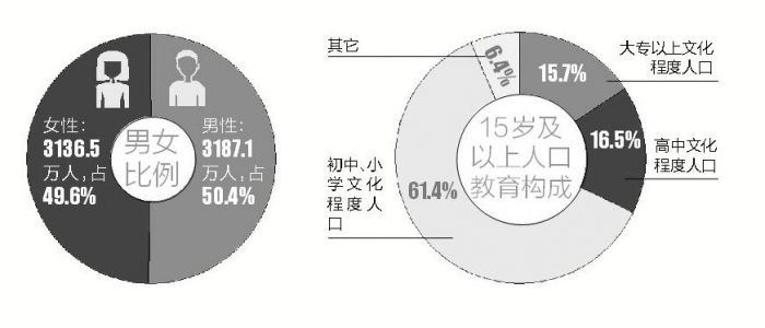 整群抽样 人口普查_...015全国1 人口抽样调查 家庭平均每户2.75人