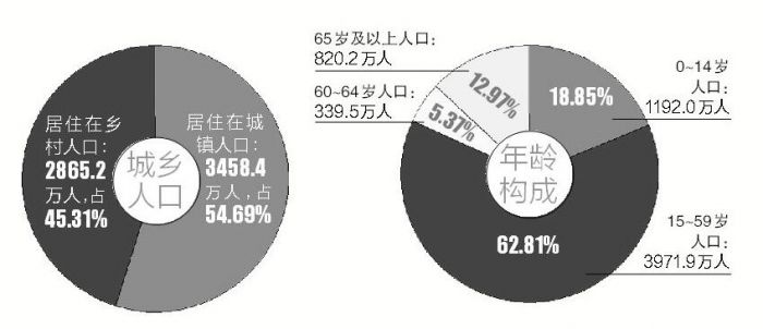 整群抽样 人口普查_...015全国1 人口抽样调查 家庭平均每户2.75人