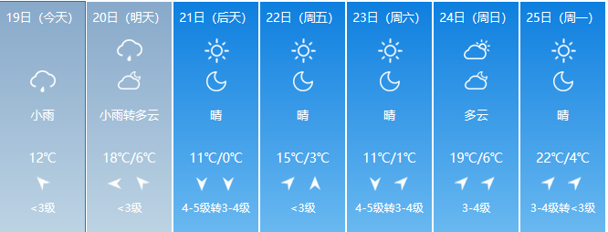 不停暖!滨州城区供暖时间延长至24日凌晨