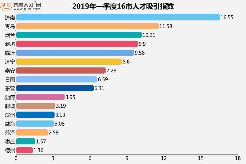 人口流入指数_大理人口流入量图片(2)