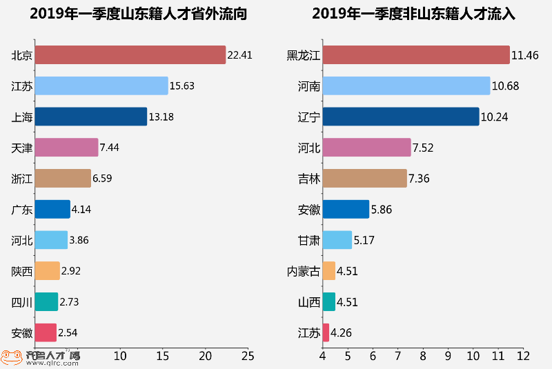 山东人口分配_山东人口分布图(3)