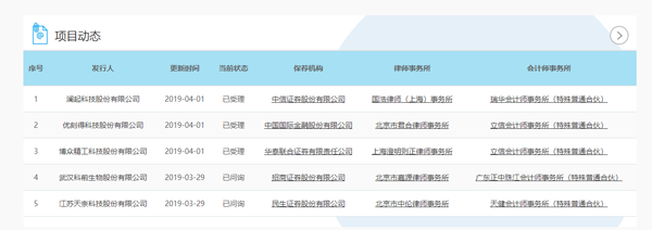 一村资本半导体领域企业澜起科技提交科创板申
