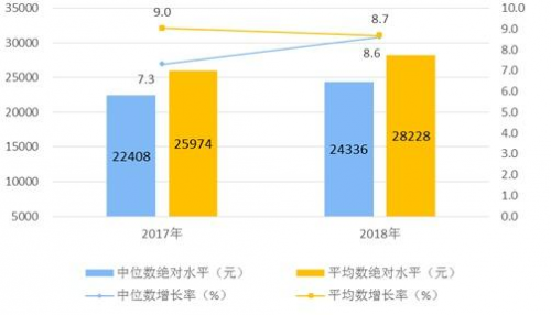 家庭人口平均数_中国首次提出垃圾计量收费 不再是扔多扔少都一样(3)